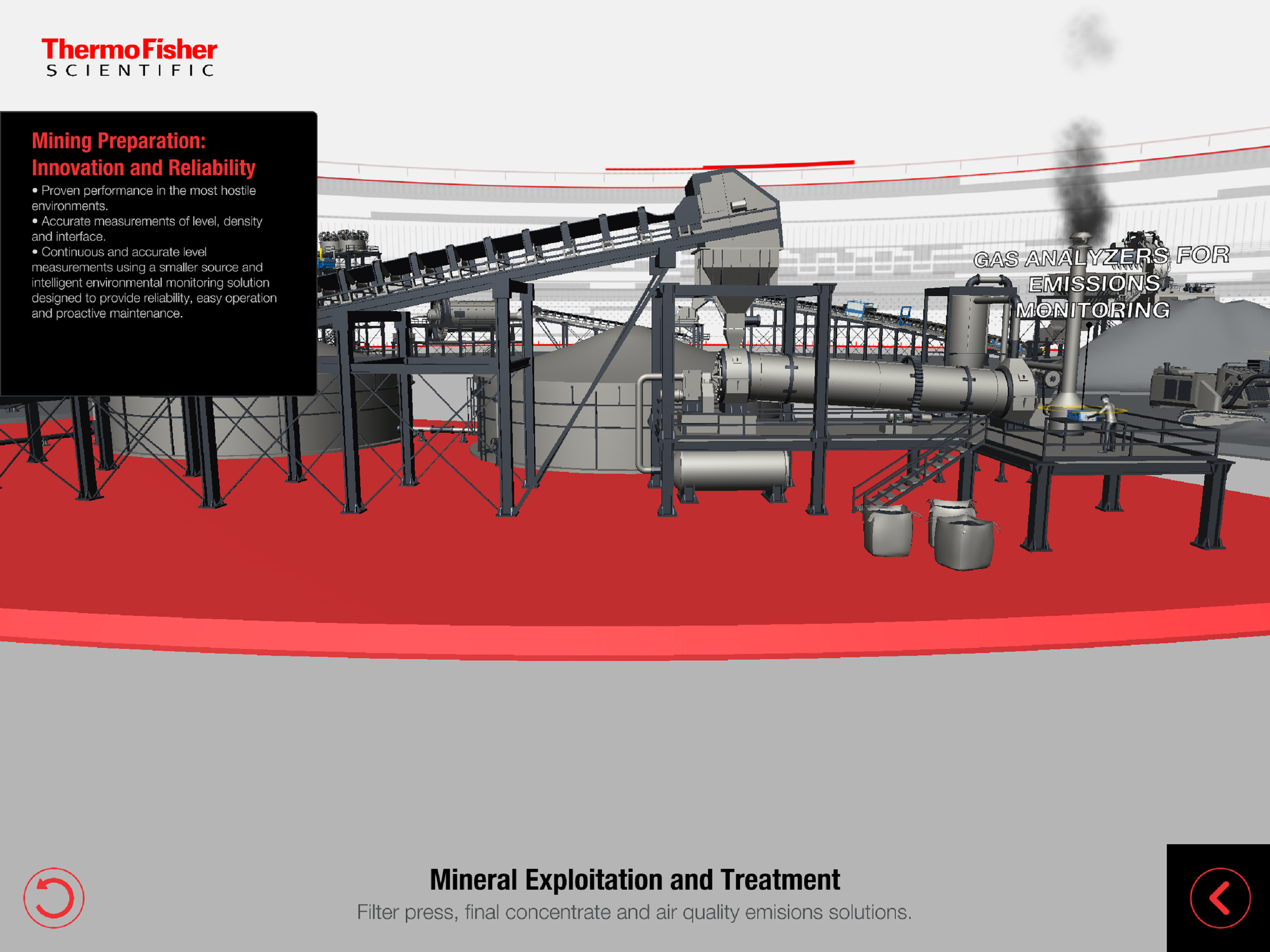 Thermo Fisher’s Mining Toolkit