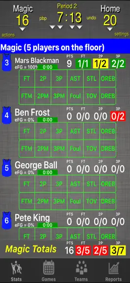Game screenshot Ballers Basketball Quick Stats mod apk