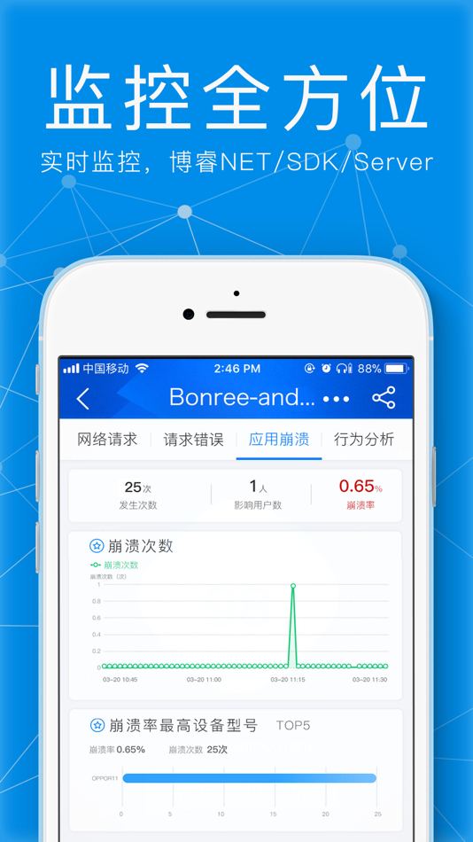 #3. 博睿数据 (iOS) 由: 北京博睿宏远数据科技股份有限公司