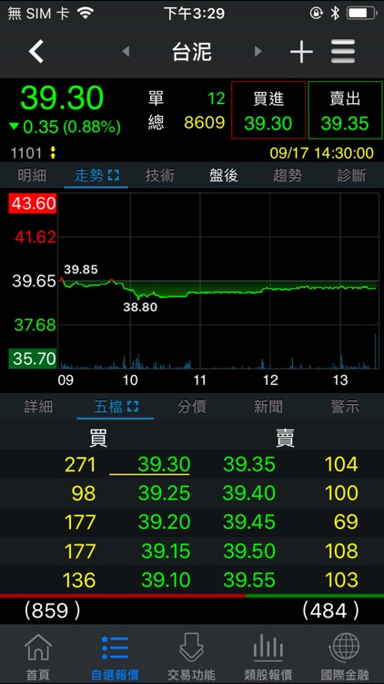 大昌證券「快e通」