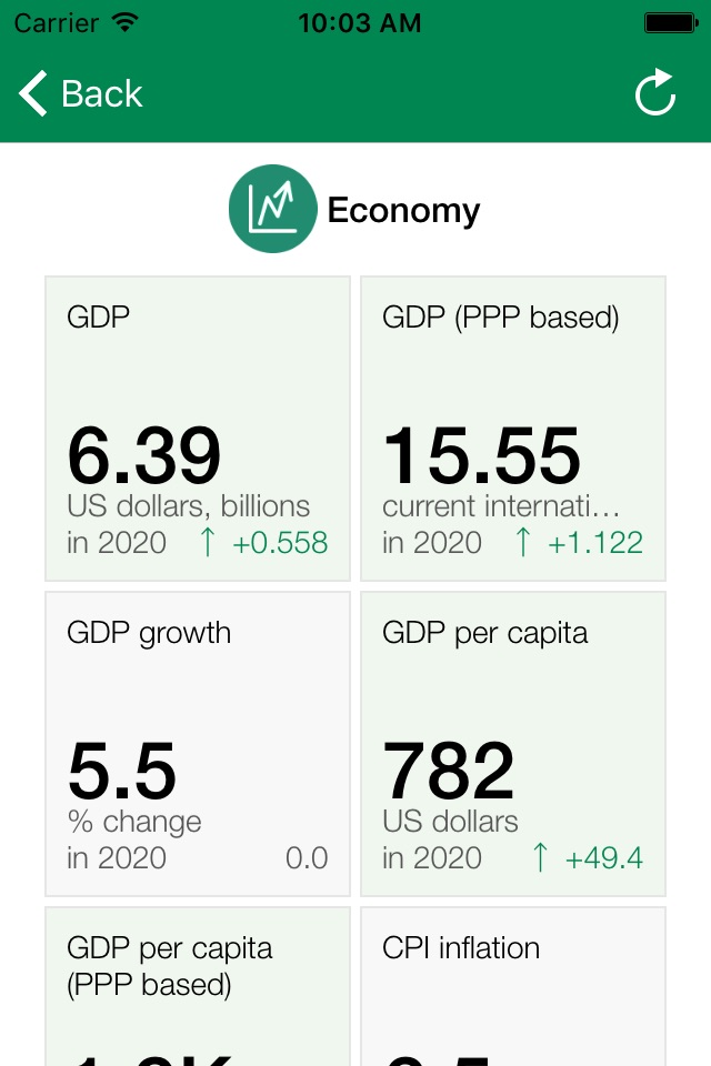 Togo Executive Monitor screenshot 3