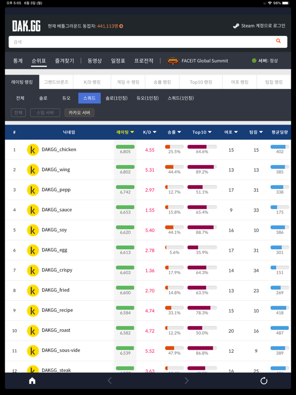 닥지지 - 배그 전적 iPad screenshot 4 - Entertainment app