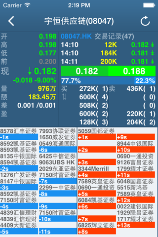 中金香港证券 - náhled