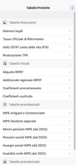 Tabelle Pratiche