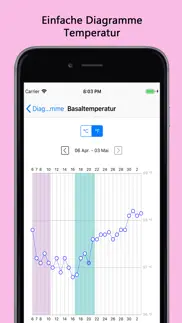 xdot - fertility tracker iphone bildschirmfoto 3