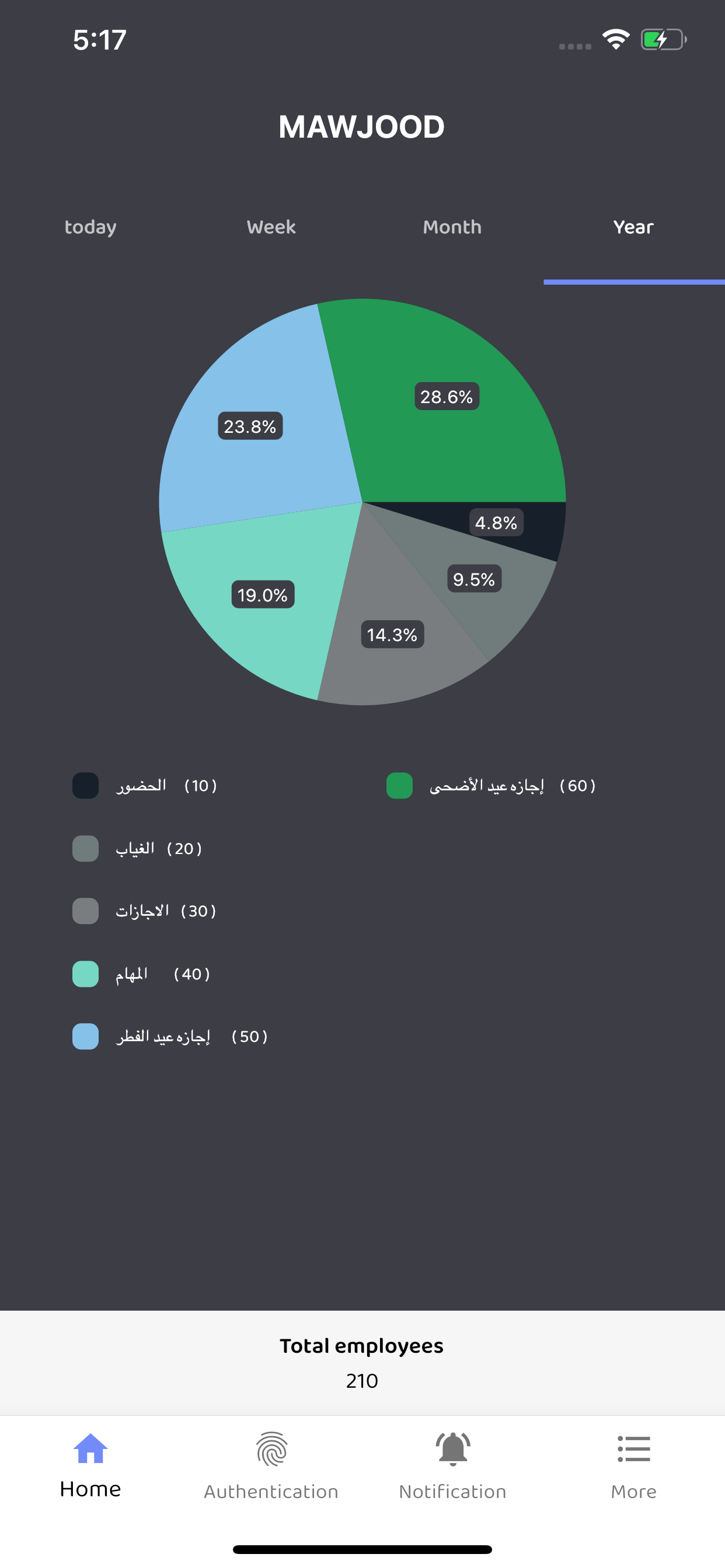 Mawjood موجود