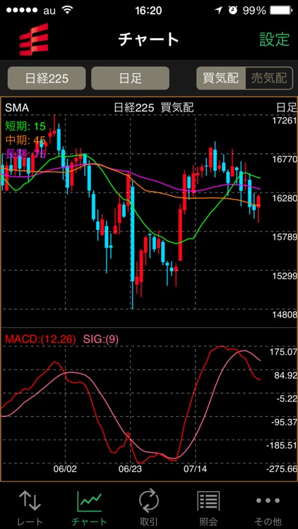 岡三オンライン株365 ‐ 取引所CFD（くりっく株365）