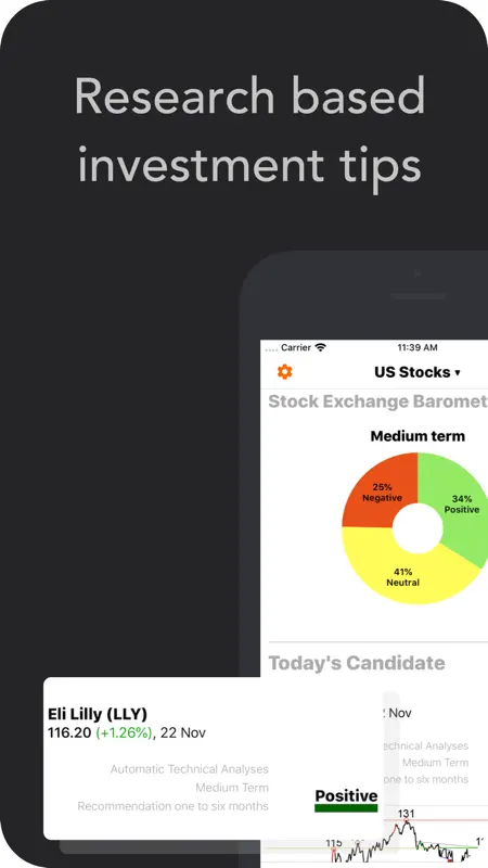 Investtech Stocks Analysis App screenshot 1 of 6