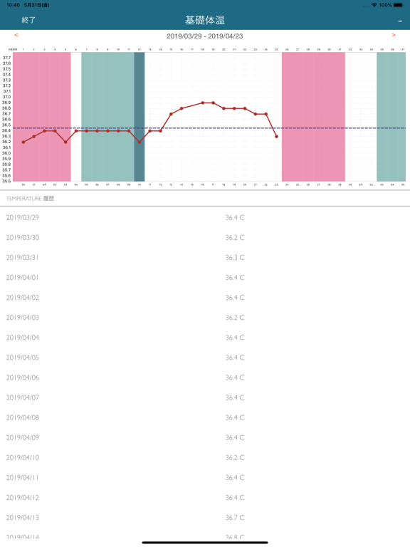 iPeriod HD + 月経トラッカーのおすすめ画像8