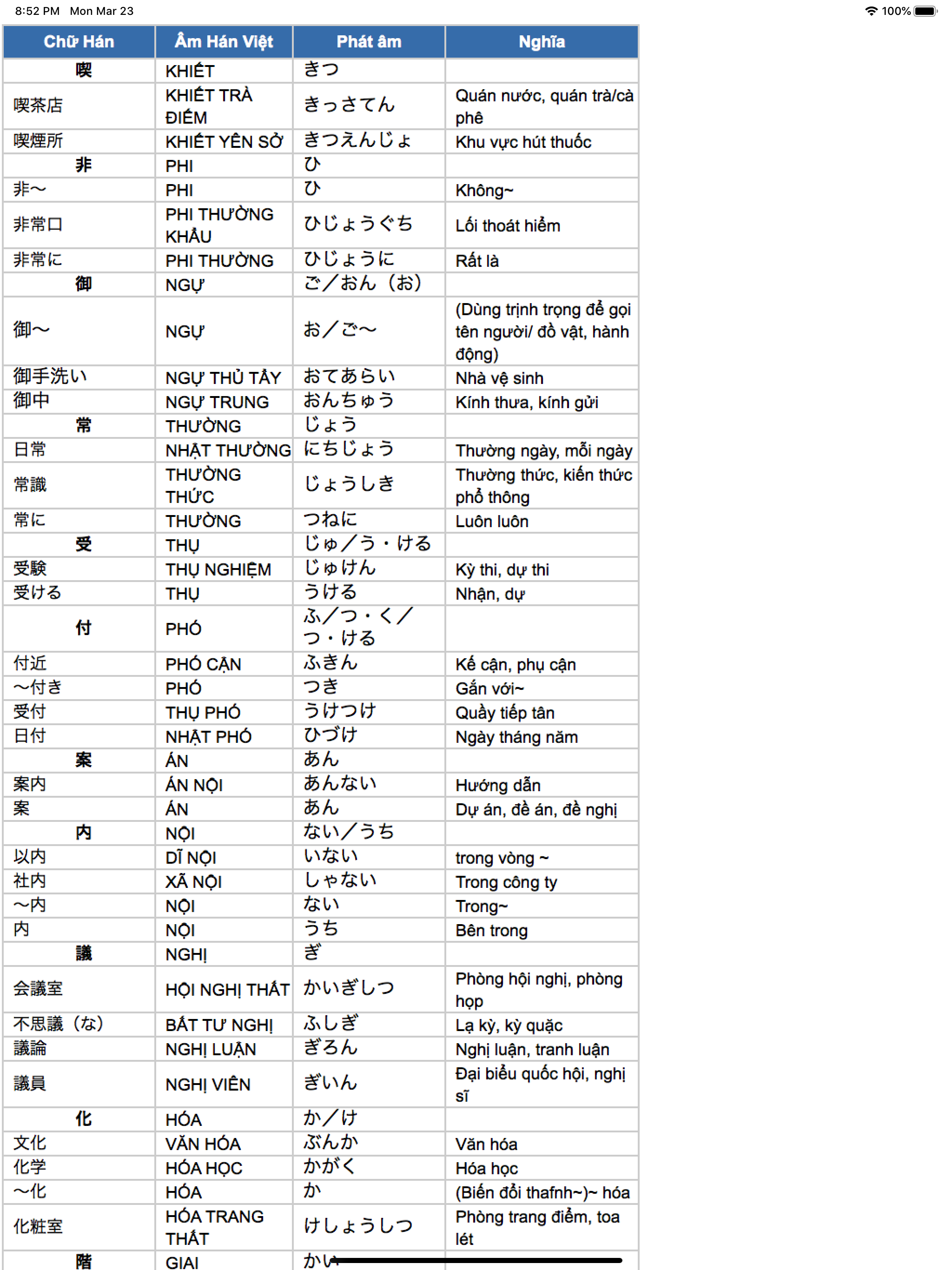 Học Tiếng Nhật N2 screenshot 8
