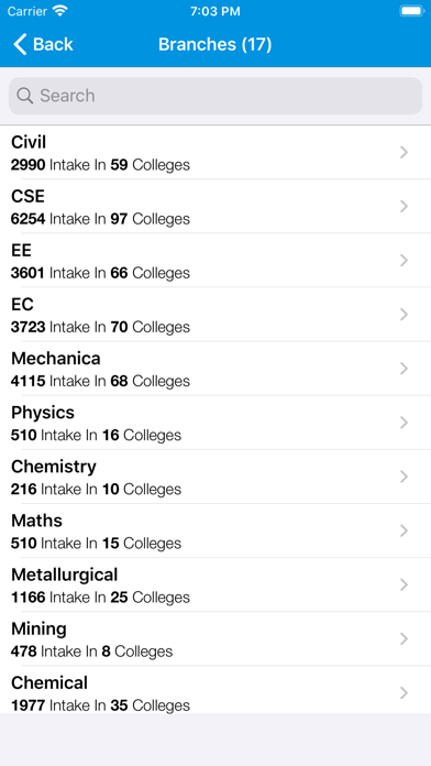 All India Admission for JoSAA Screenshot