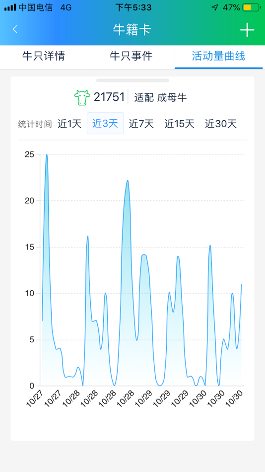 #4. 小牧童-畜联天下、牧道未来 (iOS) 由: GuangDong Eshore Technology Co.,Ltd.