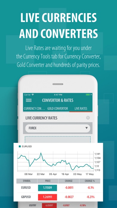InvestAZ Screenshot