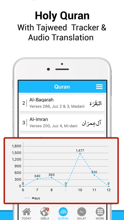 Qibla Connect® - Salah Times