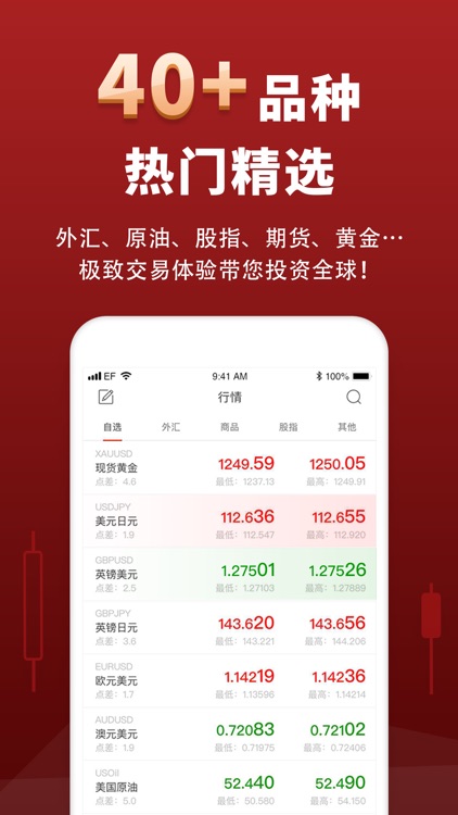 外汇 期货 交易 成都银行 外汇牌价