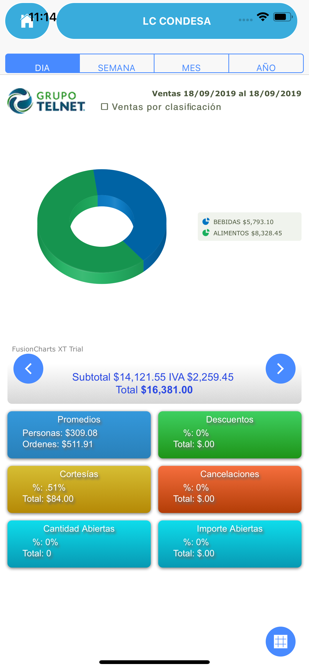 Telnet Analytics