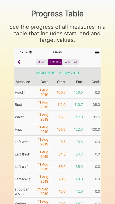 Remeasure Body