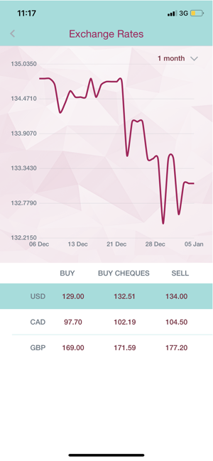 VMBS Mobile Online App(圖2)-速報App