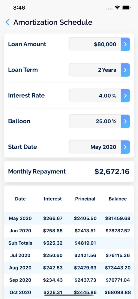 Mortgage Calculator AU