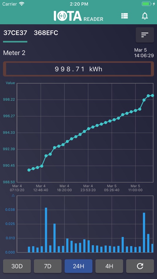 #1. IOTA Readout (iOS) 由: Every European Digital Poland sp. z o.o.