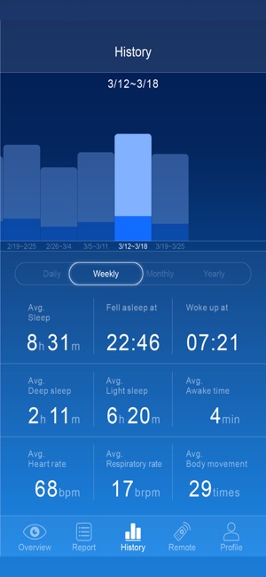 SleepCare(圖1)-速報App