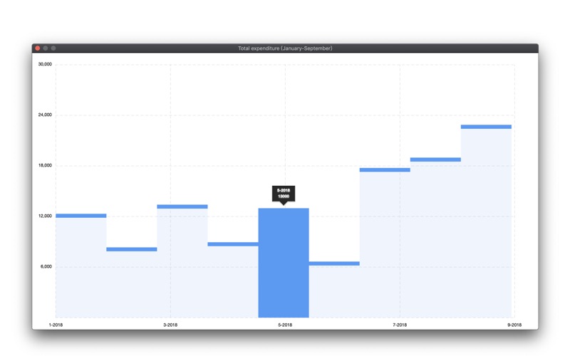 graphic author-chart maker app iphone screenshot 2