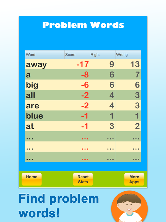 Sight Words: Dolch Coach iPad screenshot 4 - Education app
