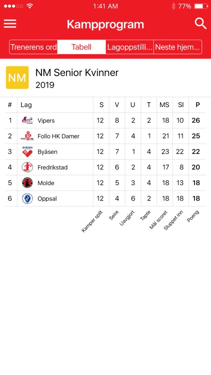 Follo HK damer screenshot-4