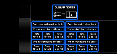 Guitar Notes PRO