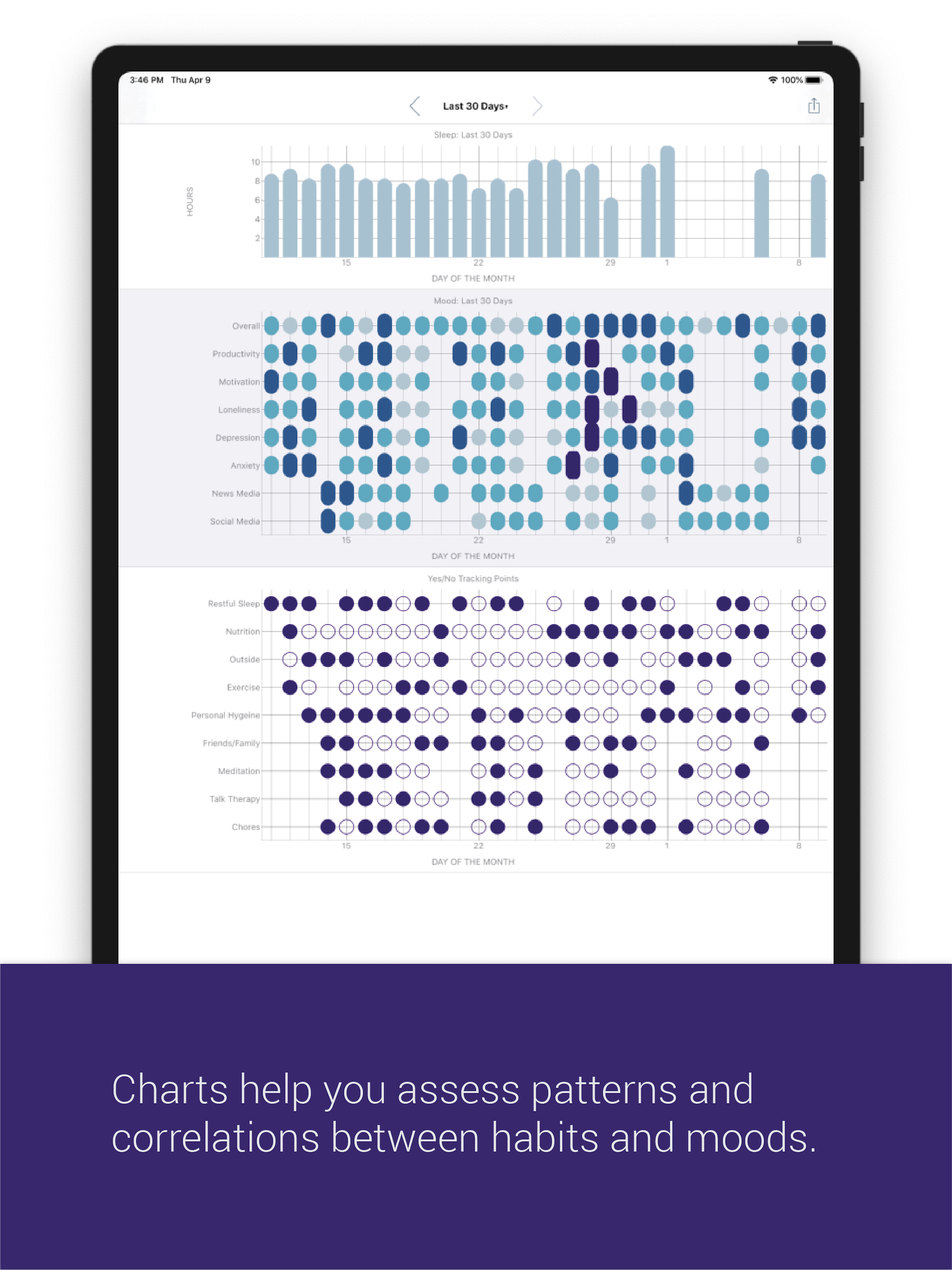 eMoods Wellness Tracker