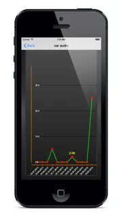 warehouse accounting iphone screenshot 3