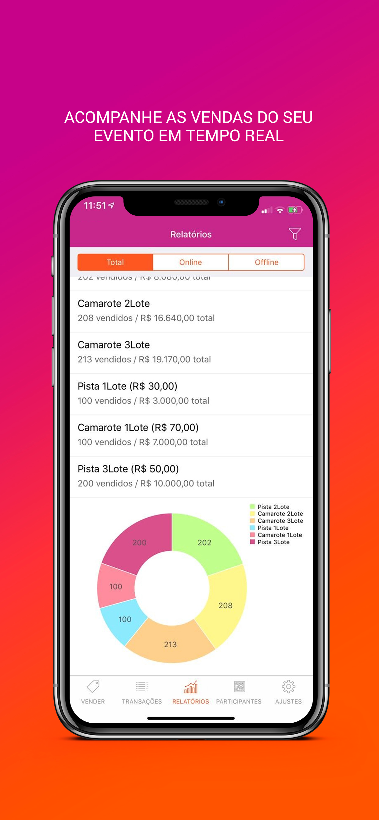IngressoLive Organizador
