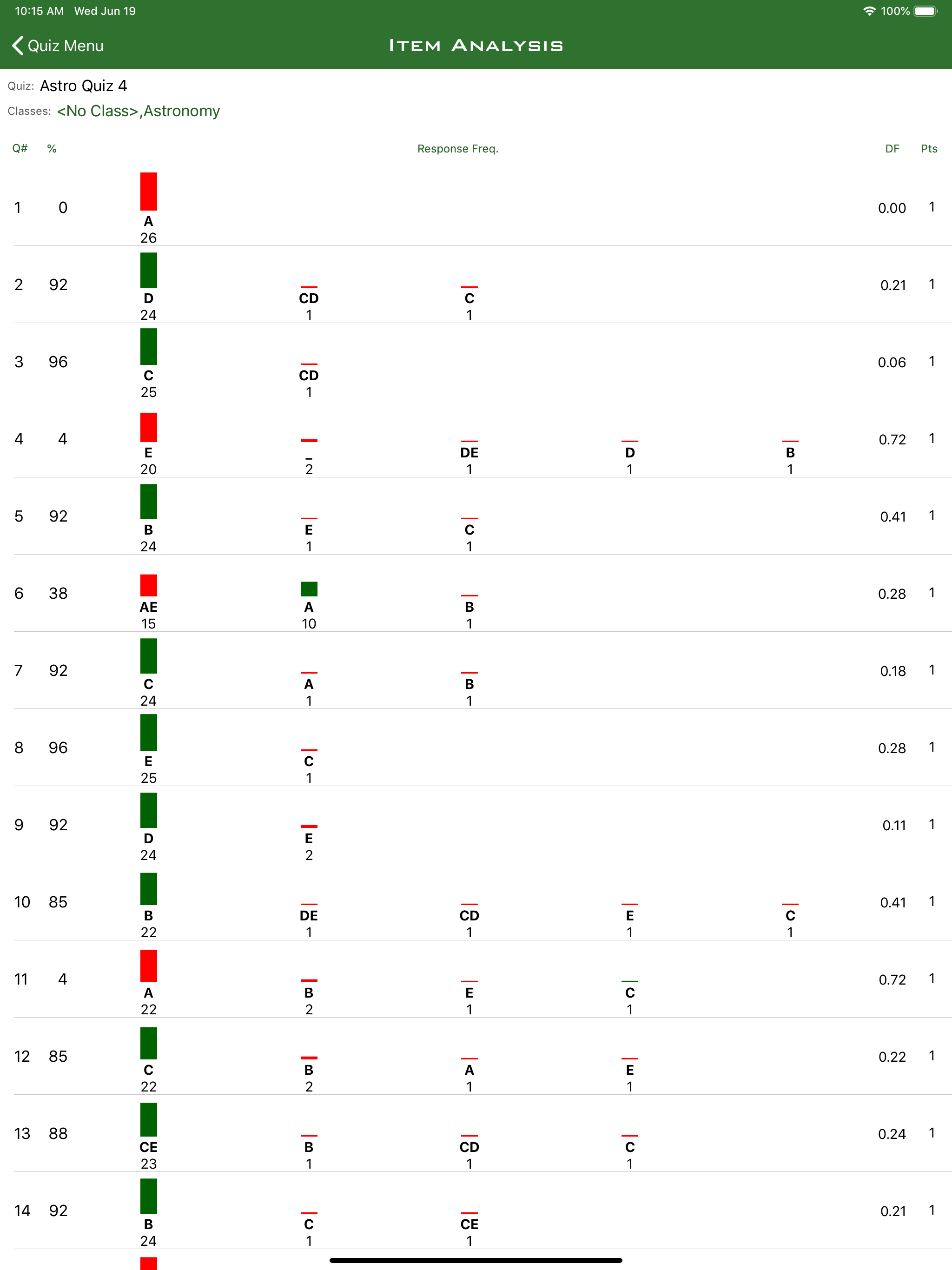 ZipGrade