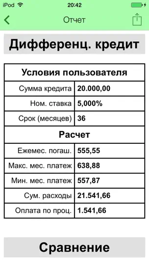 Скриншот Кредит Калькулятор + на iPhone 3