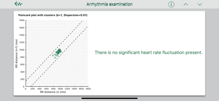 WIWE - ECG diagnostics