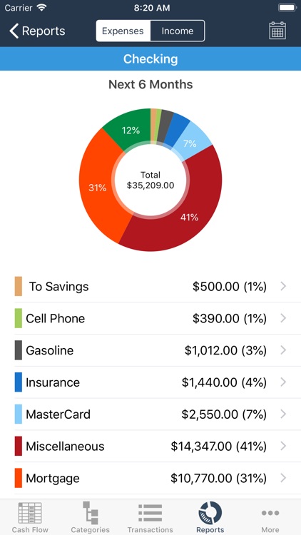 Kualto - Forecast Budgeting