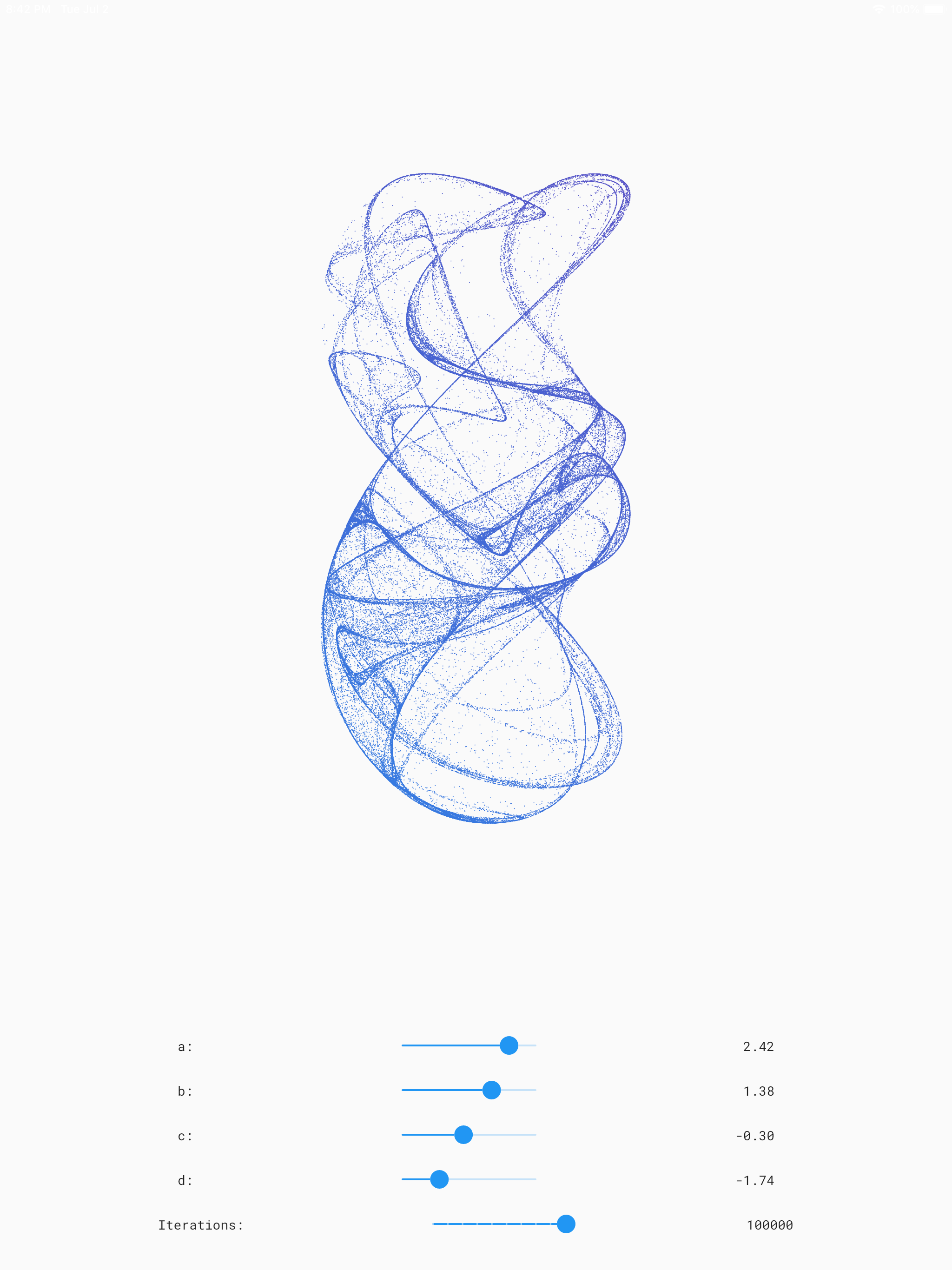 ZP Strange Attractors