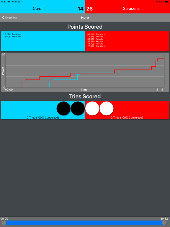 Breakdown: Rugby Stats iPad screenshot 6 - Sports app