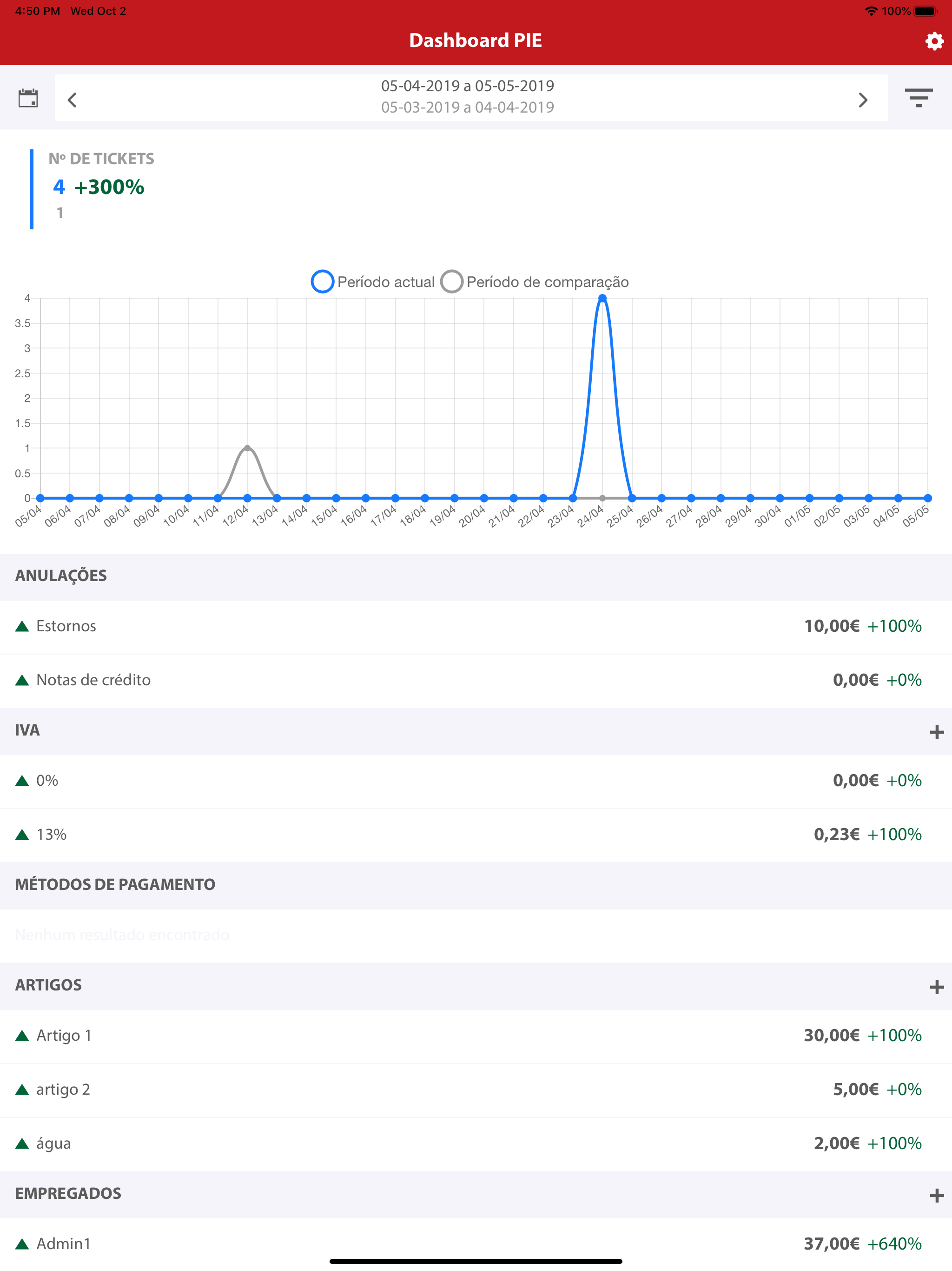 Dashboard PIE