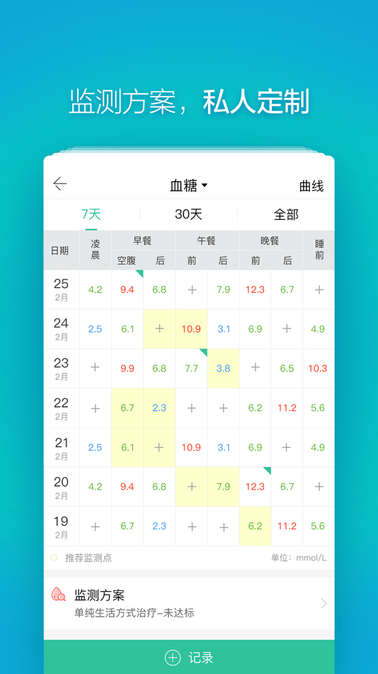 #3. 掌控糖尿病—专业的智能糖尿病全程管理平台 (iOS) 由: comvee