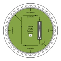 Visual Traffic Pattern