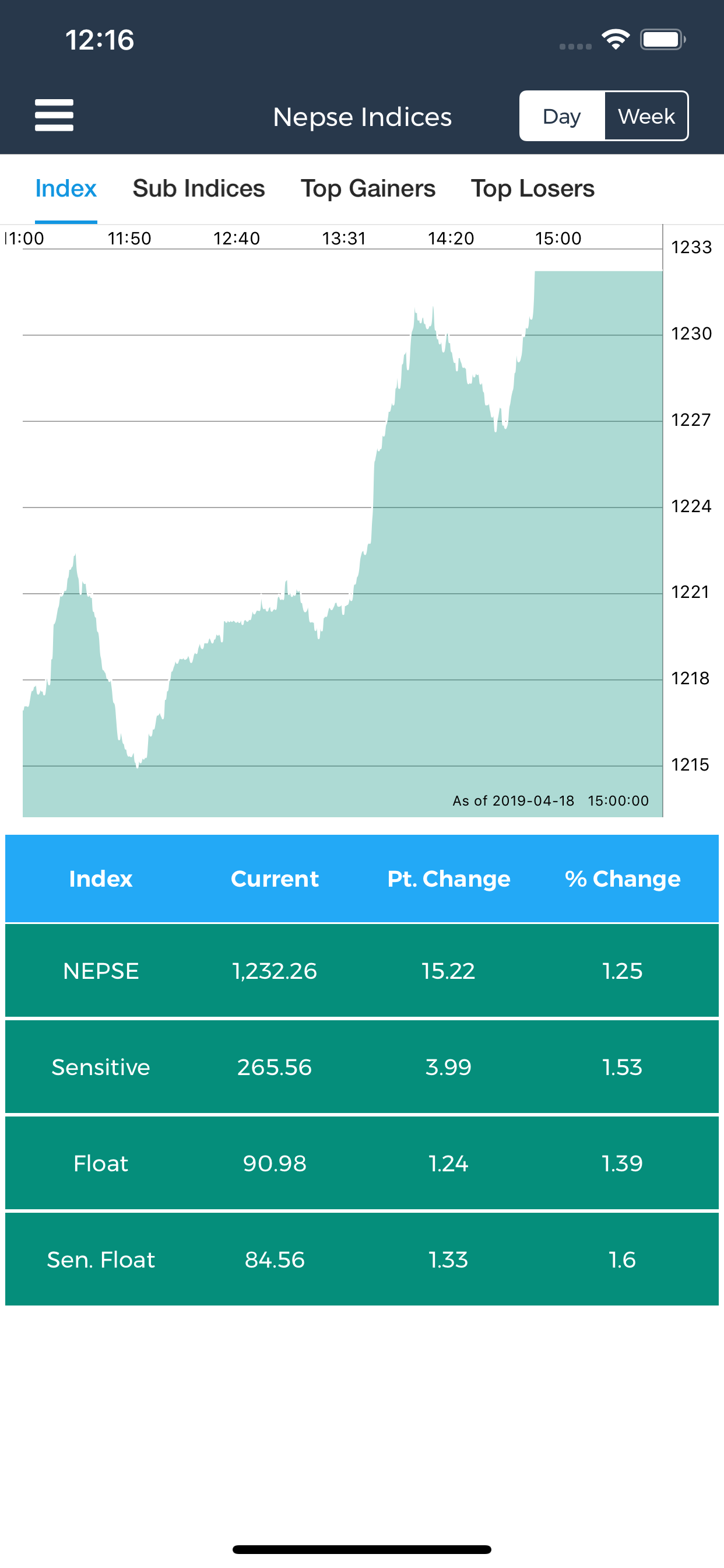 Nepal Stock Watch