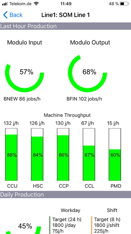 Schneider Mobile ControlCenter