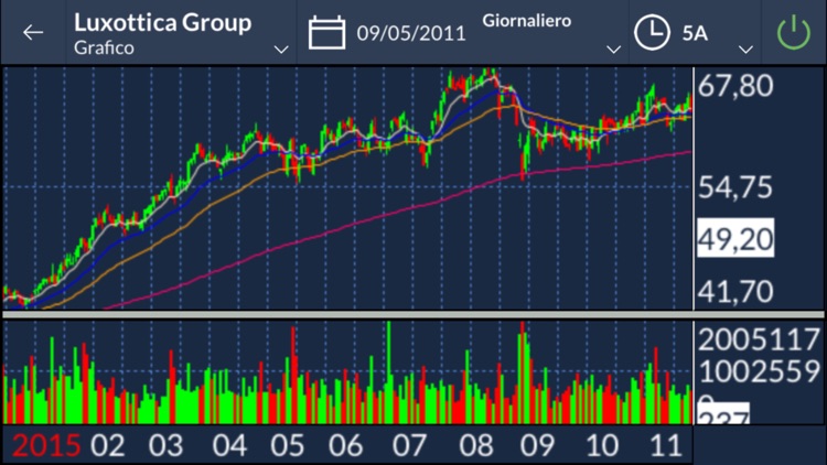 SellaXtrading