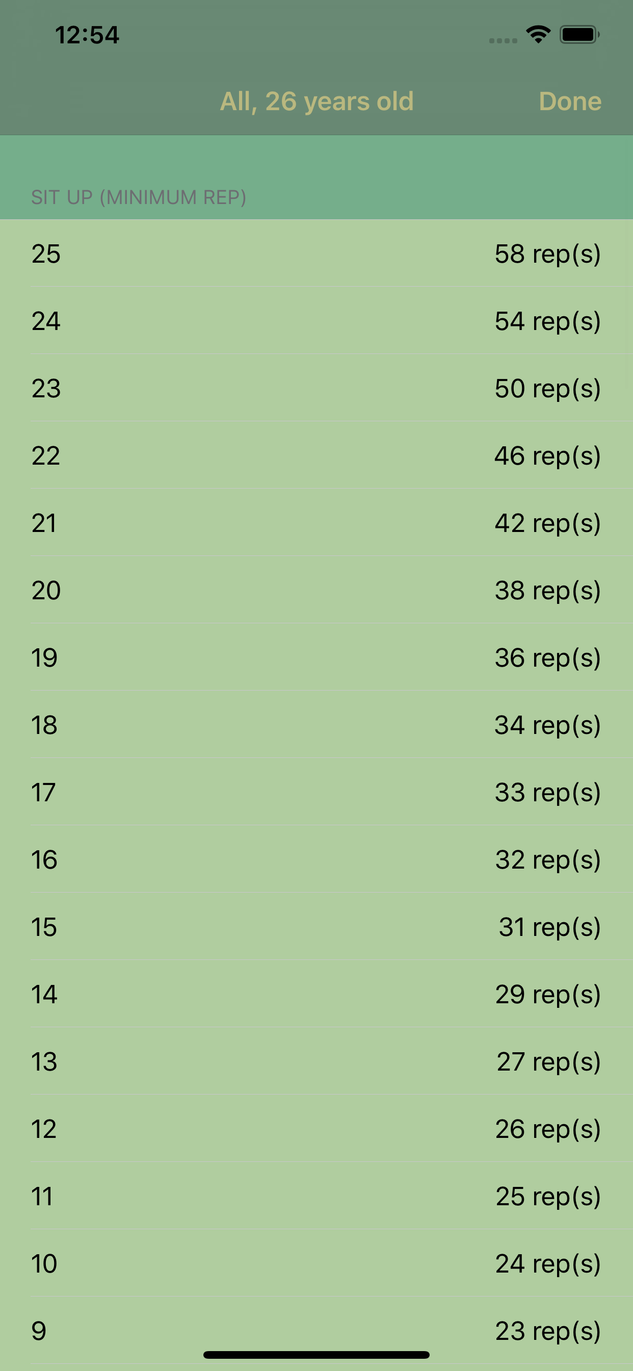 IPPT Requirements