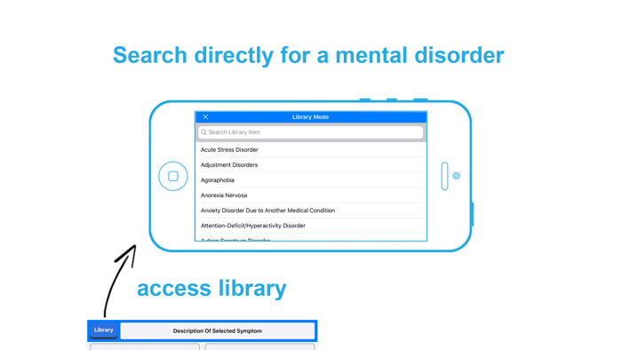 Psychological Symptom Analyzer