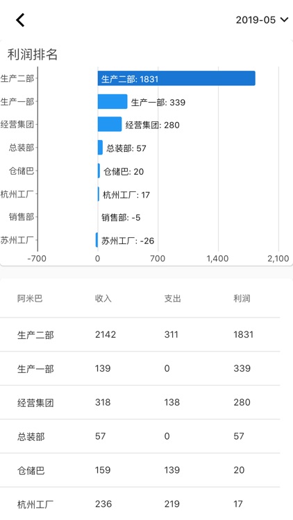 阿米巴核算