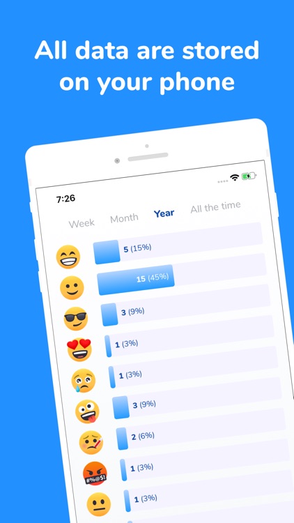 Mood Tracker - go for it!