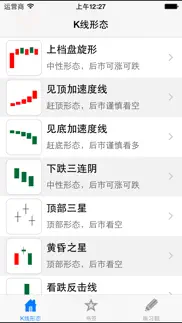 k线制胜-lite problems & solutions and troubleshooting guide - 4