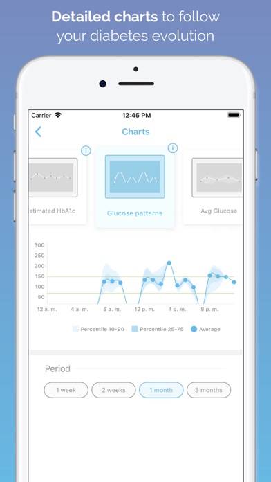 SocialDiabetes - Diabetes app Screenshot